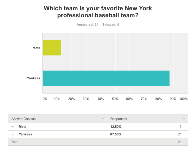 Yankees vs Mets (non-runners)
