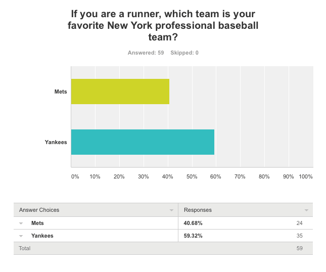 Yankees vs Mets (runners)